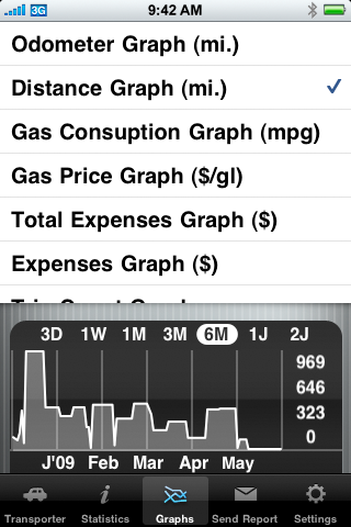 Graphs